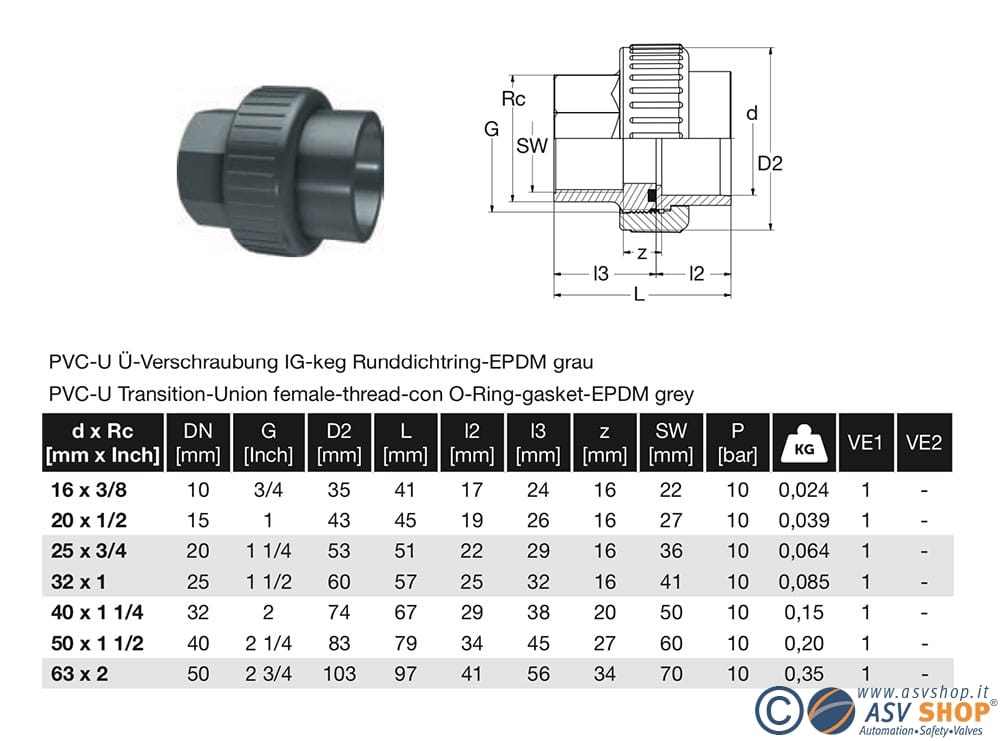 dimesionale bocchettone passaggio PVC/EPDM