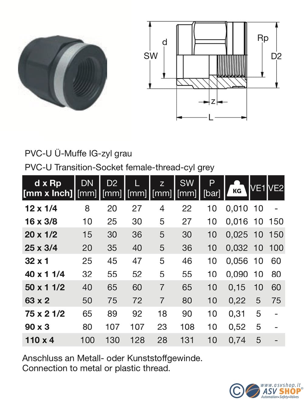 dimensionale manicotto passaggio rinforzat PVC