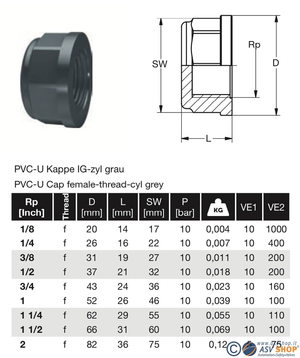 dimensionale calotte filettate pvc