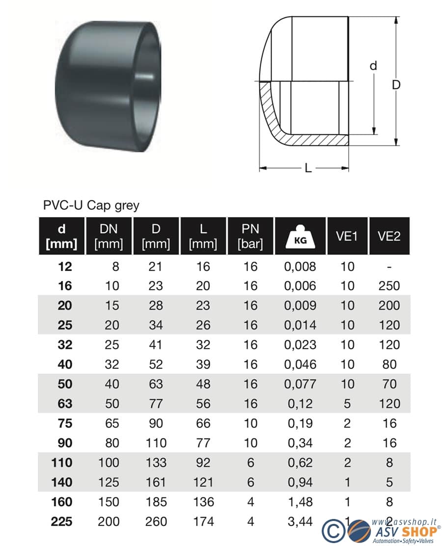 disegno e informazioni dimensionali calotta saldatura PVC-U