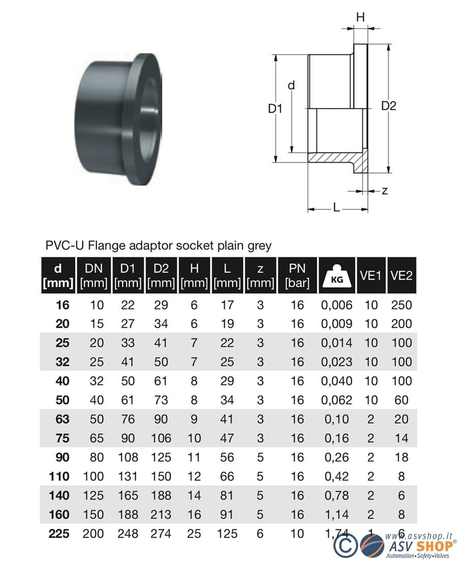 partella in PVC-U per flange disegno