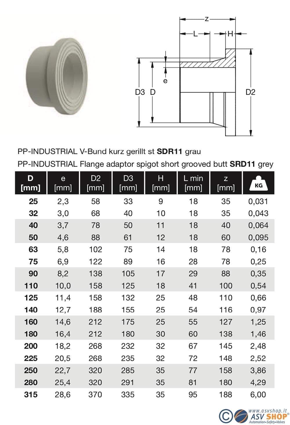 dimensione flange PP saldatura