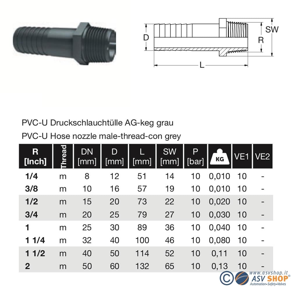 dimensionale portagomma e raccordo PVC