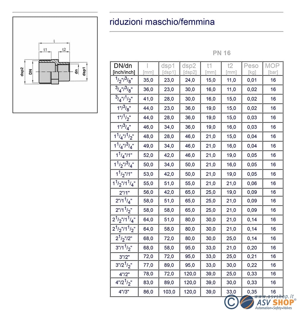 dimensionale riduzione PVC filettato maschio/femmina