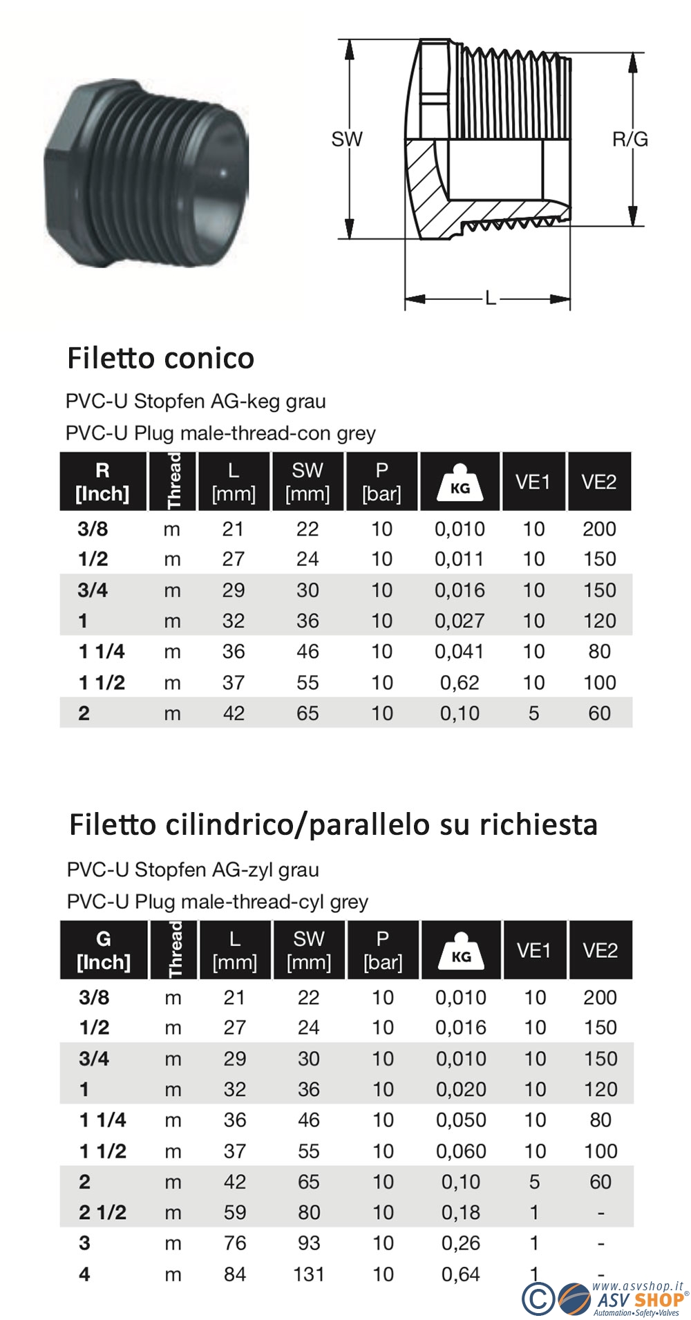 Dimensionale tappi filetto maschio 