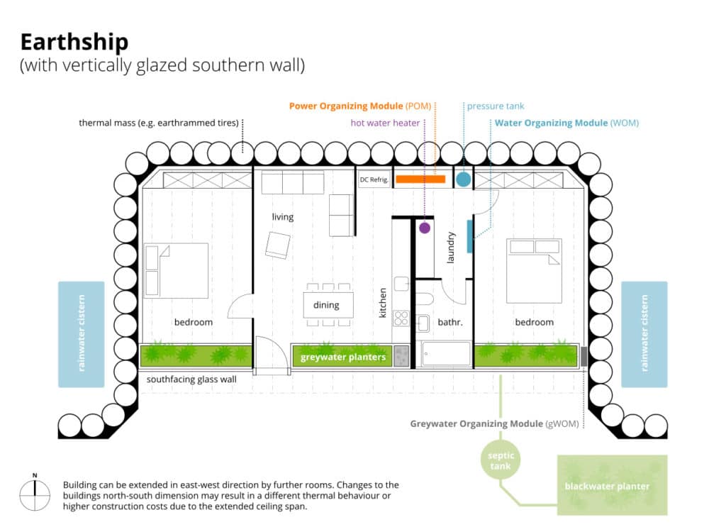 earthship piano e circolo acqua