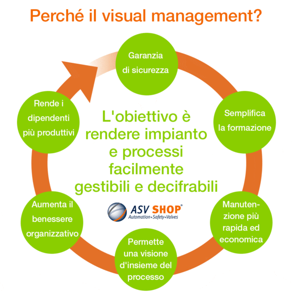 visual management industriale