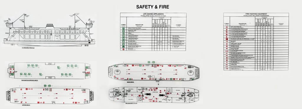 piano di emergenza fuoco e sicurezza IMO signs