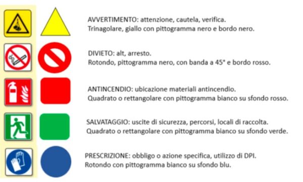 tipologia cartelli sicurezza