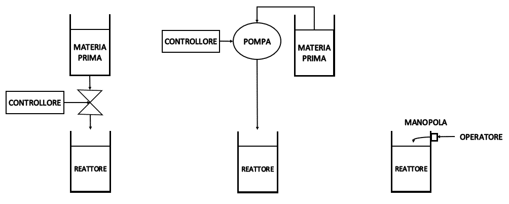 La sintesi dell'aspirina