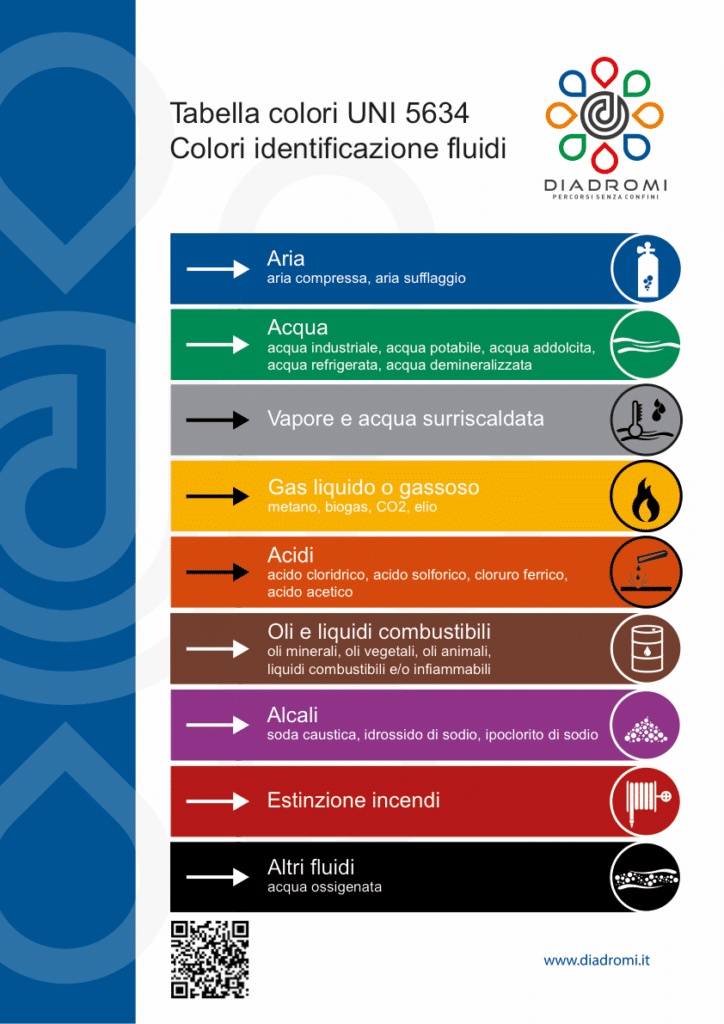 tabella colori uni 5634