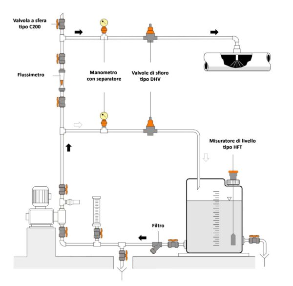 schema impianto dosaggio