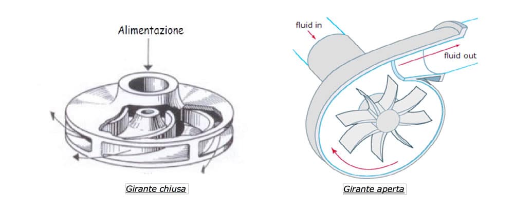 giranti chiuse e giranti aperte