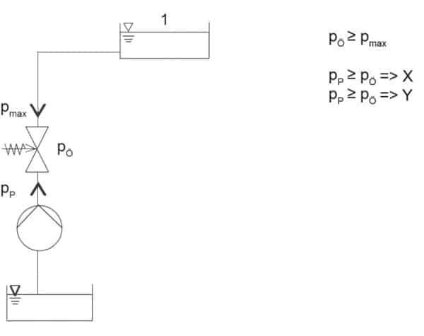 funzionamento della valvola di contropressione - sifone