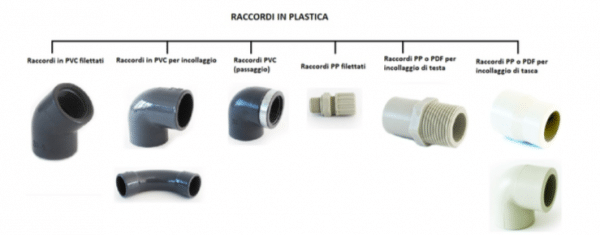 Raccorderia in plastica per tubazioni