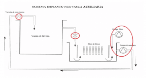 Trattamento delle superfici