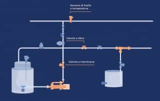 Schema trasporto fluidi