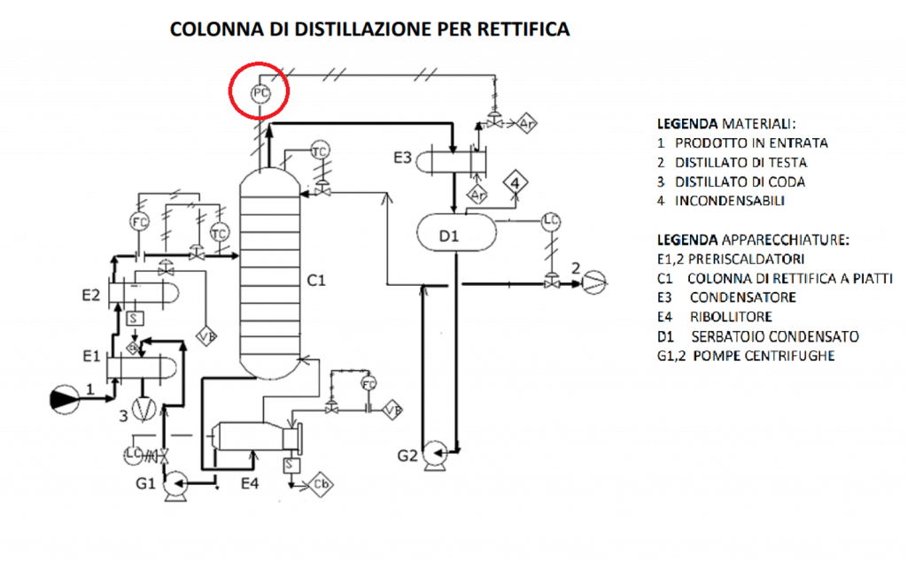 Riduttori di pressione