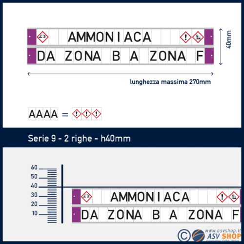 Etichette identificazione tubazioni