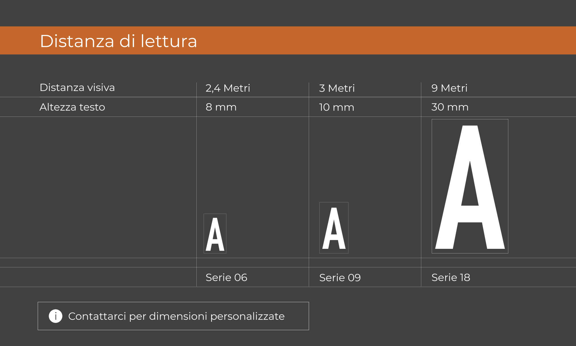 Distanza di lettura