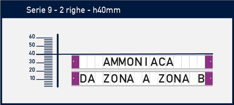 etichetta identificazione fluidi