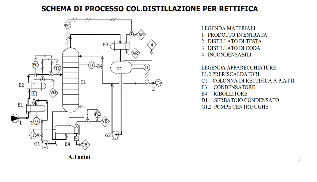 Distillazione chimica